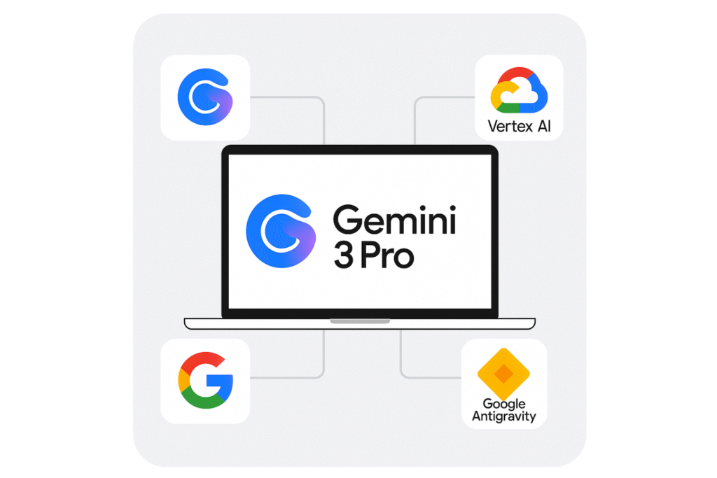 Présentation du logiciel Gemini 3 Pro.
