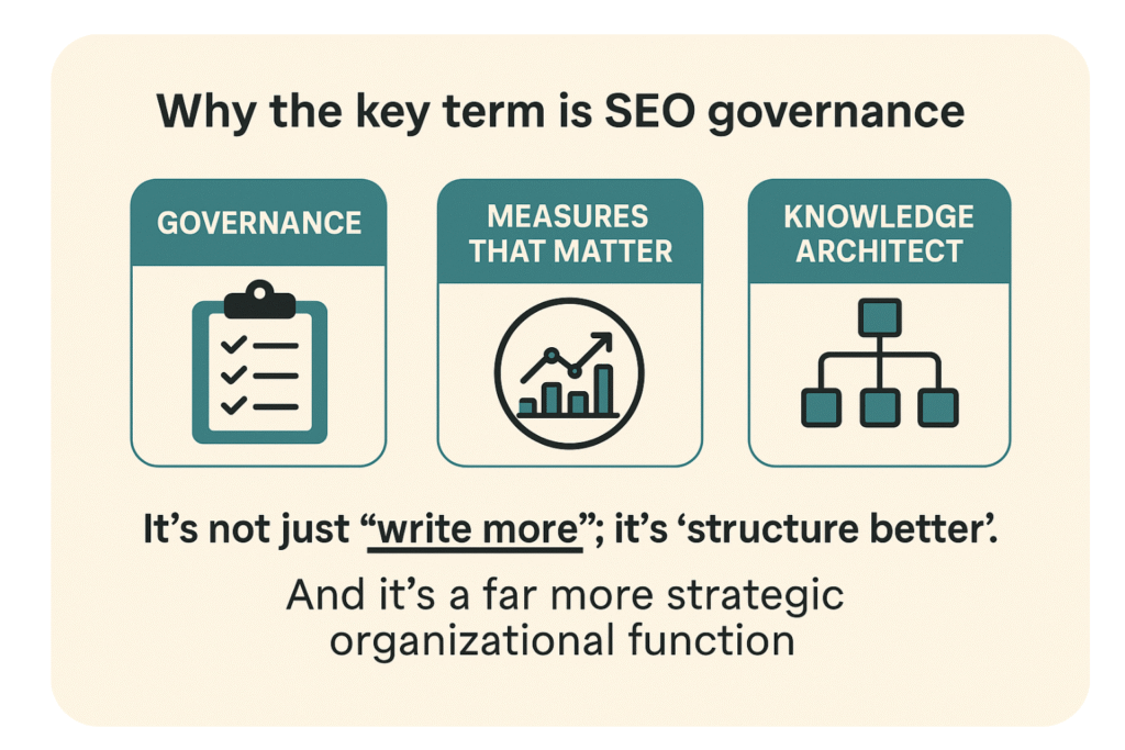 Importance de la gouvernance SEO pour l'organisation stratégique.