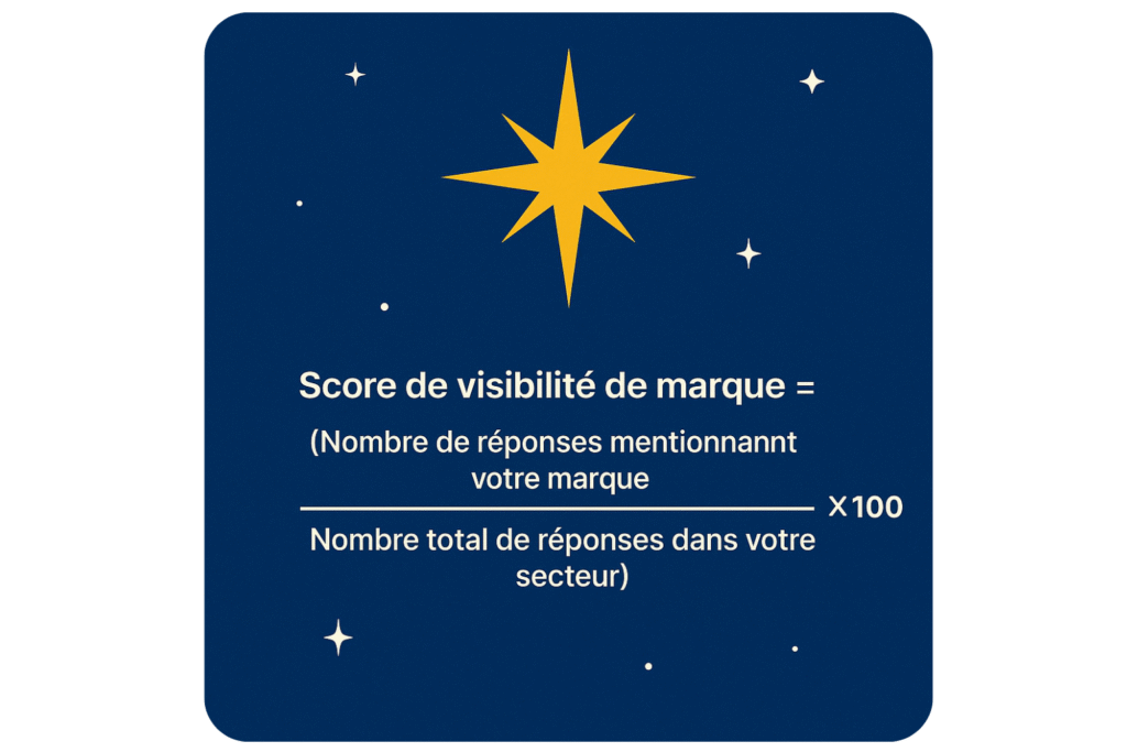 Calcul score de visibilité de marque expliqué.