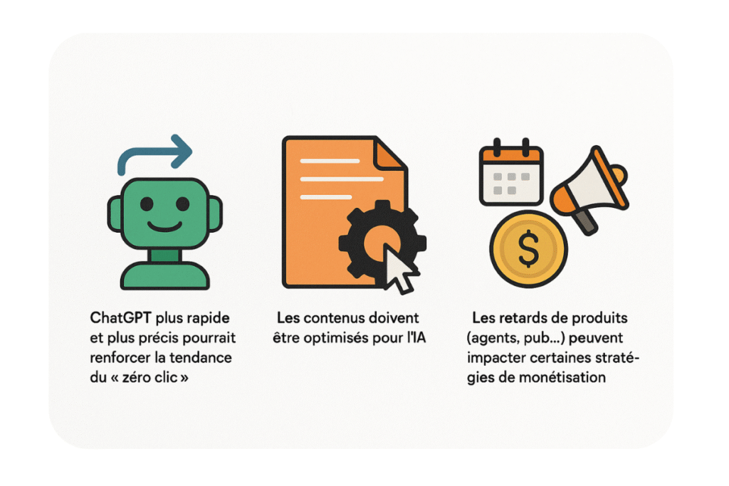 Infographie sur l'impact de l'IA et de la monétisation.