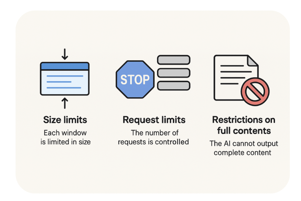 Infographie sur les limitations et restrictions de l'IA.