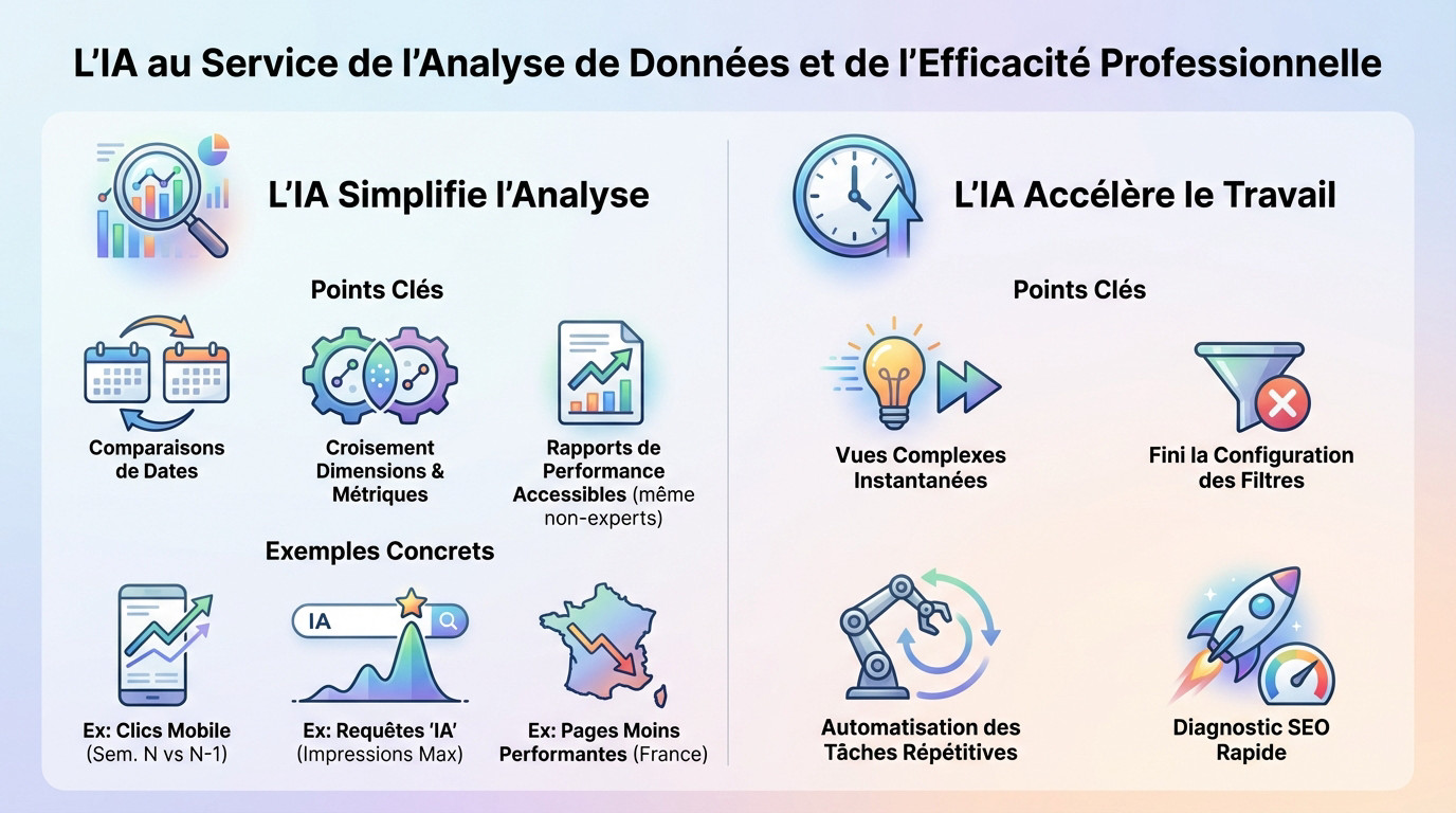 Professionnel analysant des données SEO simplifiées grâce à l'IA sur un écran