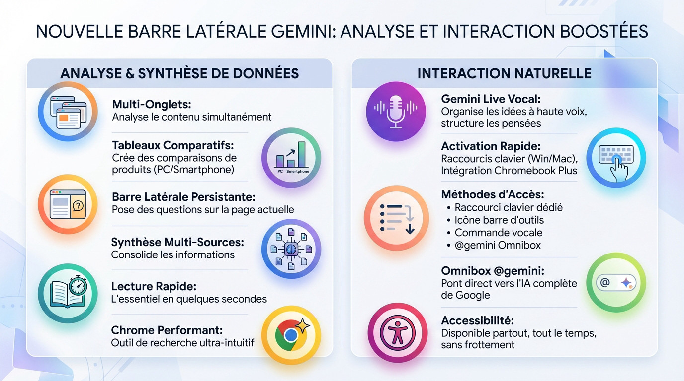 Interface du panneau latéral Gemini dans Chrome affichant une analyse contextuelle