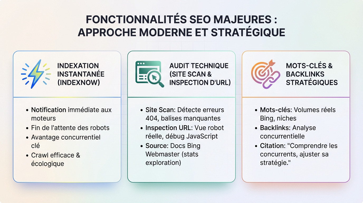 Interface des fonctionnalités SEO de Bing Webmaster Tools pour une stratégie moderne