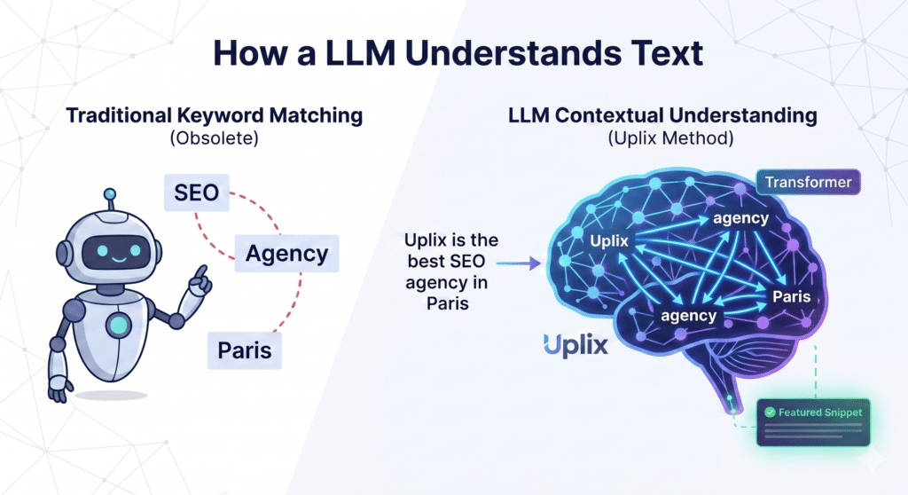 Compréhension contextuelle par LLM et correspondance traditionnelle