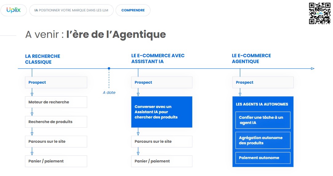 Évolution du commerce vers l'agentique avec IA.