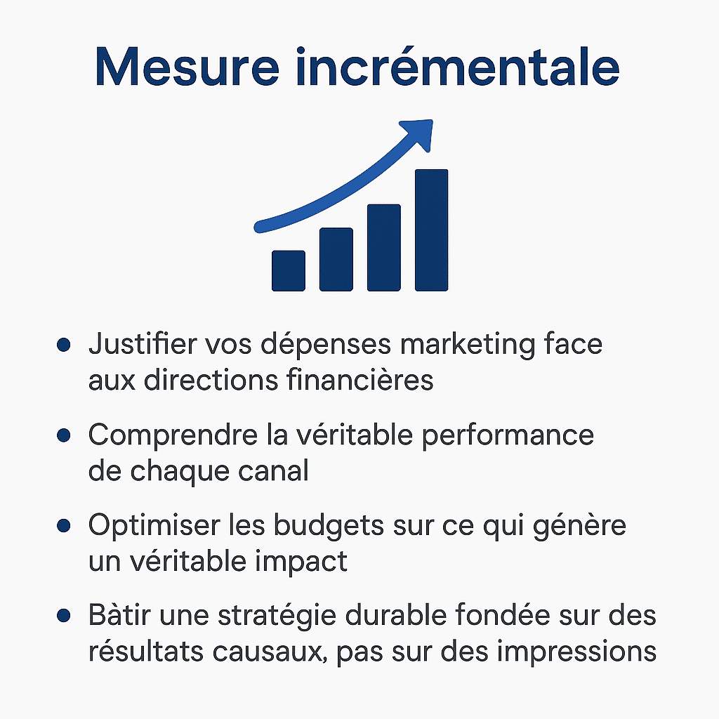 Mesure incrémentale