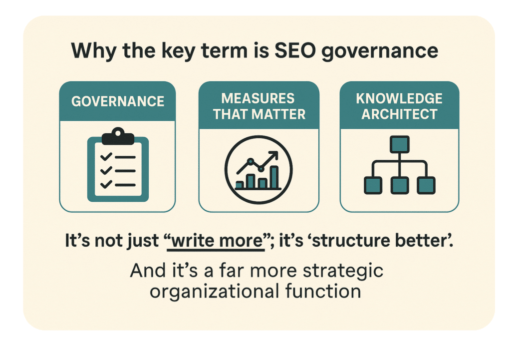 Importance de la gouvernance SEO pour l'organisation stratégique.