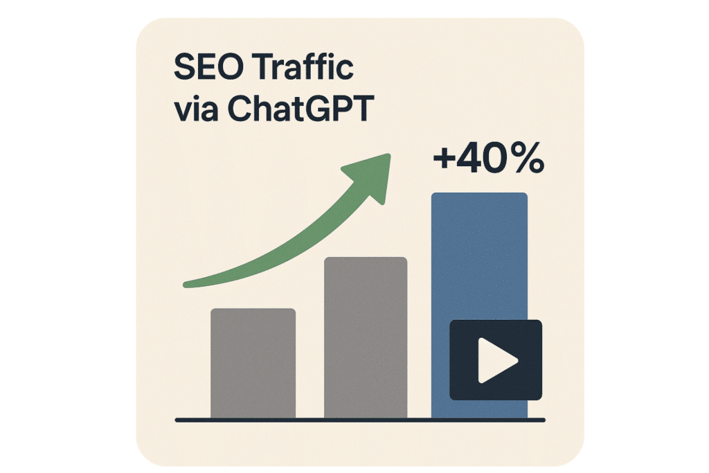 increased traffic Chat GPT