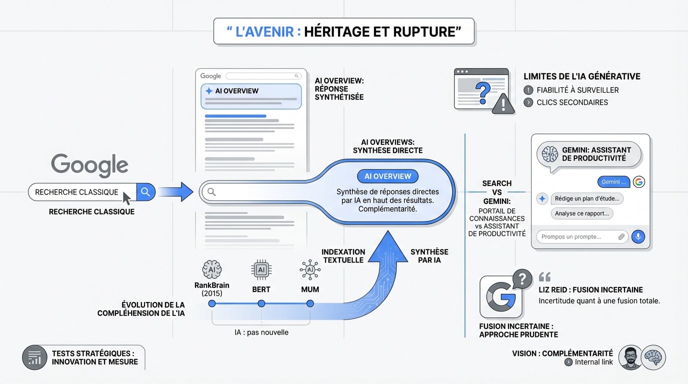 Évolution de Google Search vers l'IA générative et l'interface Gemini