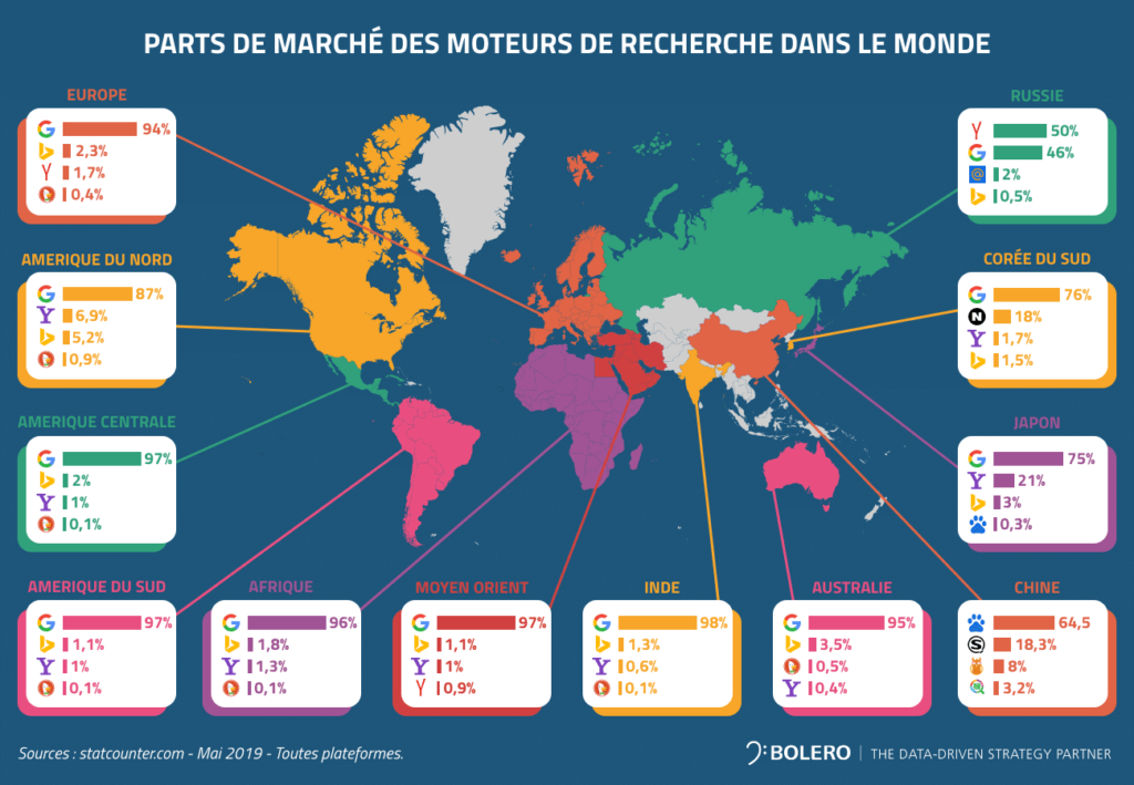 moteurs de recherche