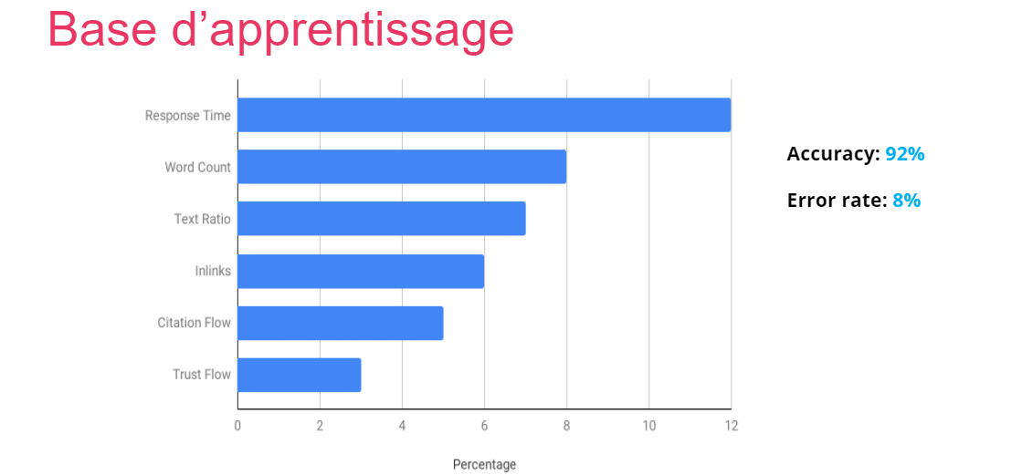 Critères de calcul SEO prédictif