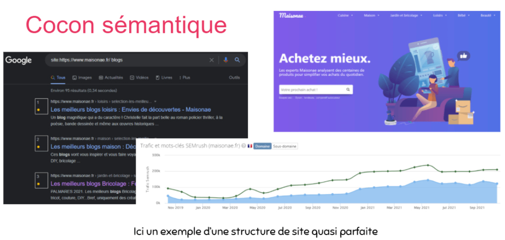 Exemple cocon sémantique maisonae