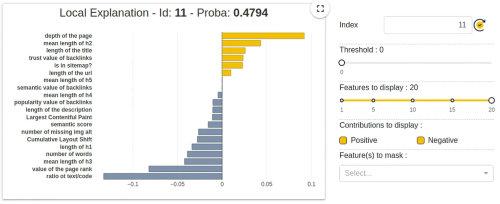 Explication Locale Predictive SEO