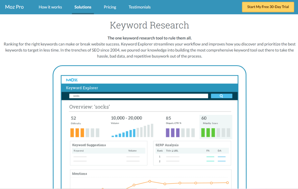 Moz Pro outils SEO