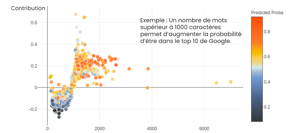 Nombres de caractères prédiction SEO