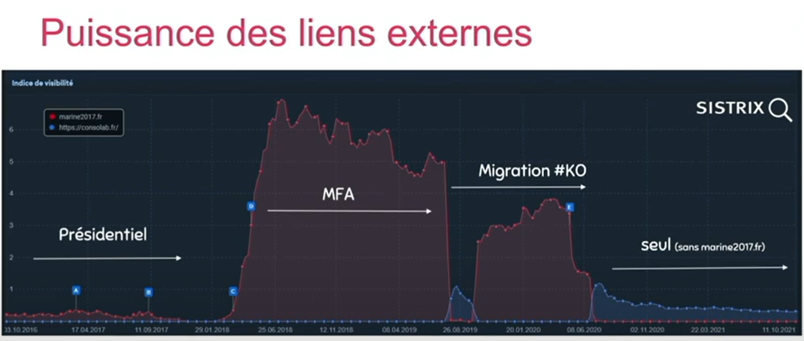 Puissance des Backlinks Predictive SEO