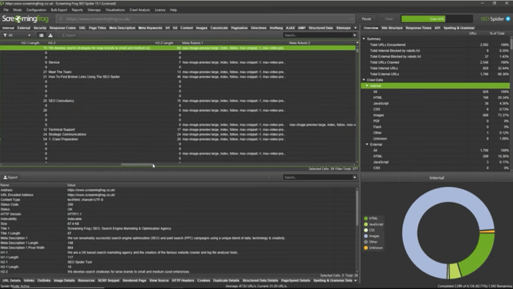 Screaming Frog SEO outils