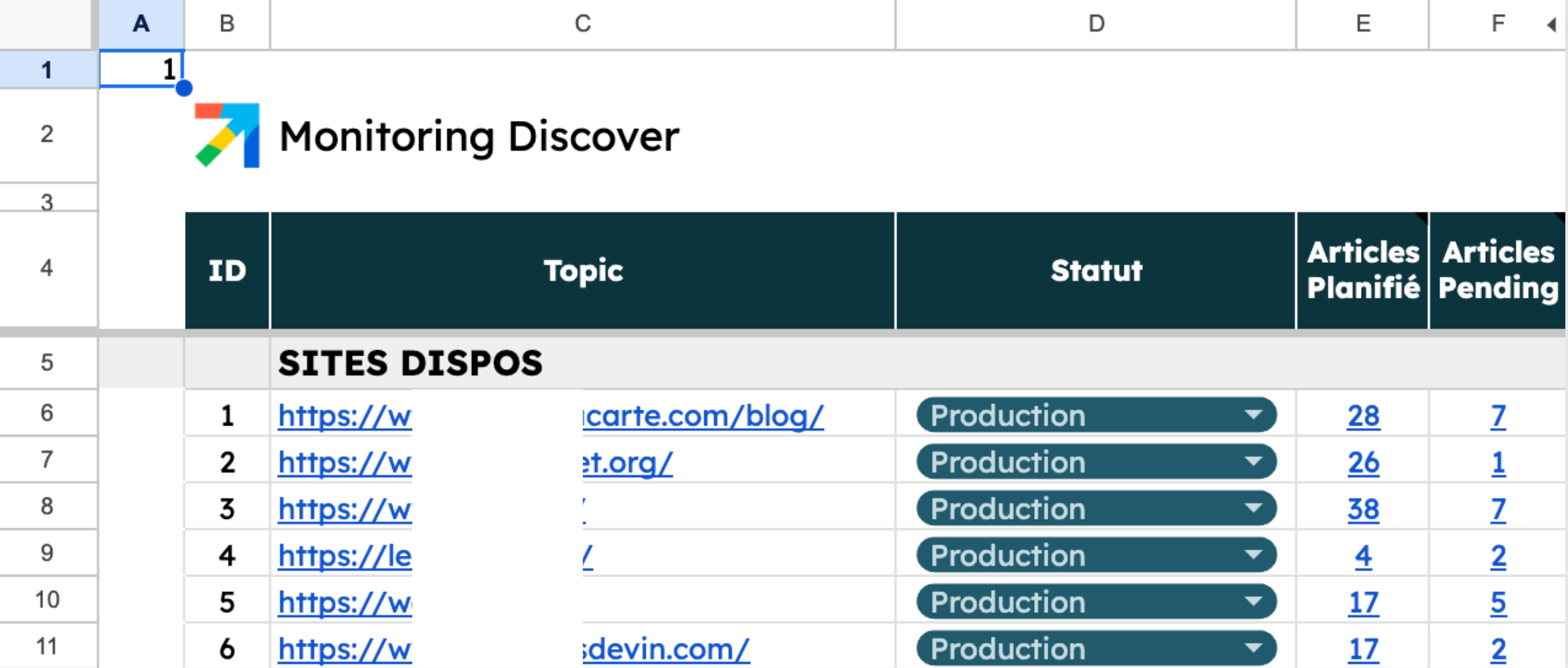 monitoring discover