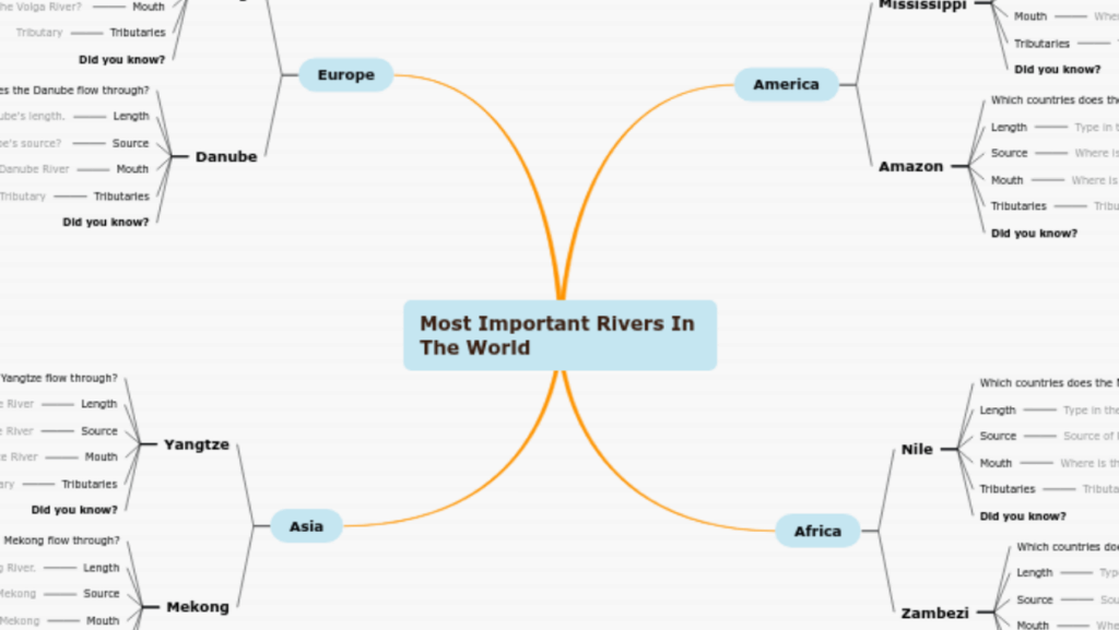 Mindmap exemple de Mindomo