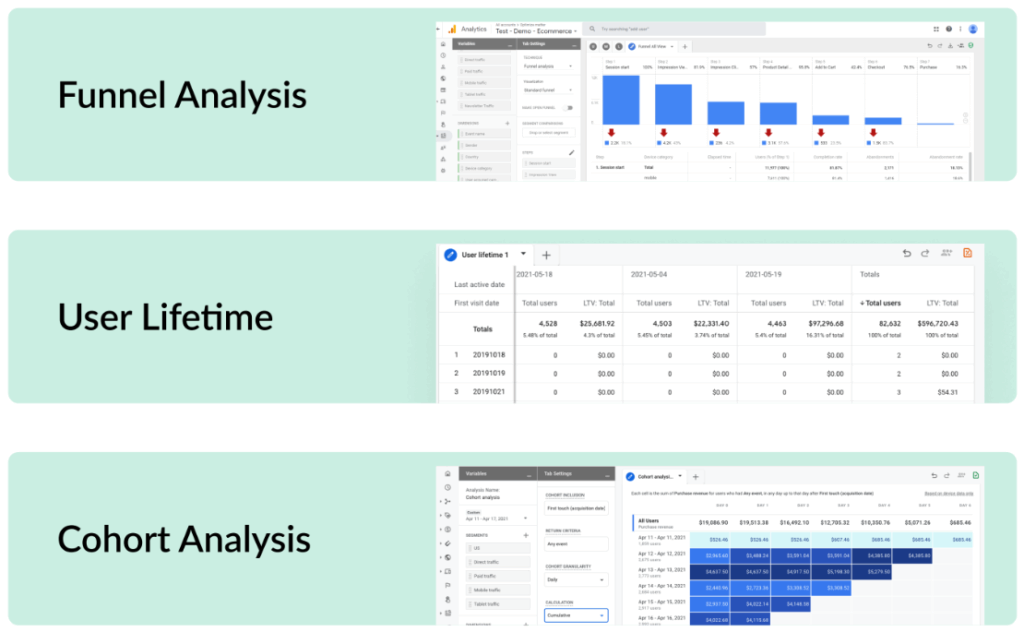 Analyse Google Analytics 4