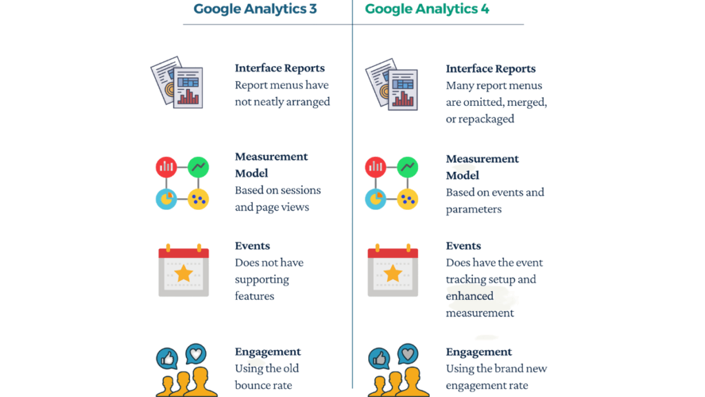 Google Analytics 3 vs Google Analytics 4