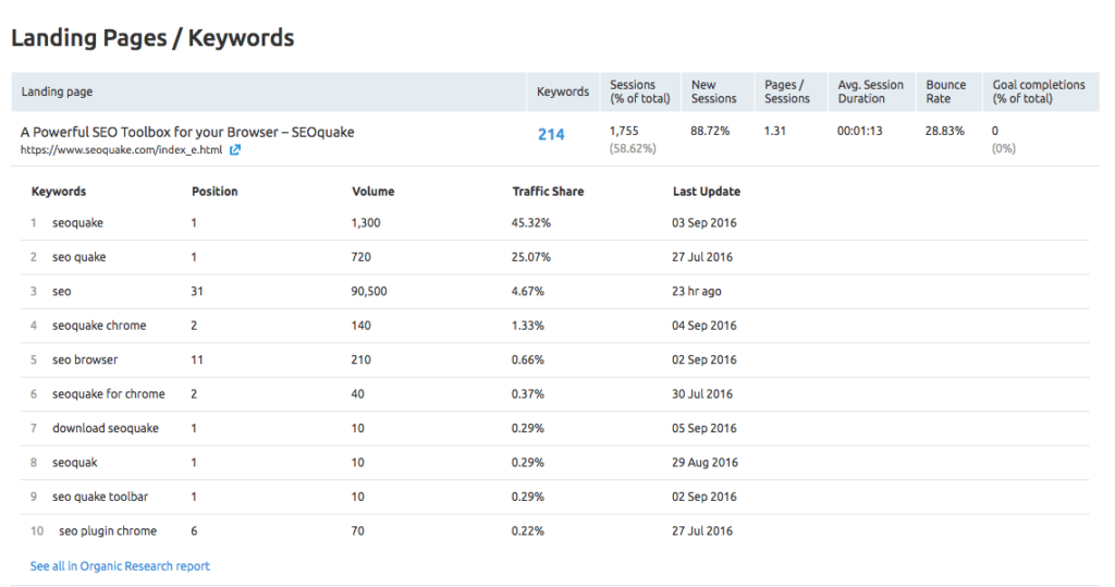 Trafic Semrush