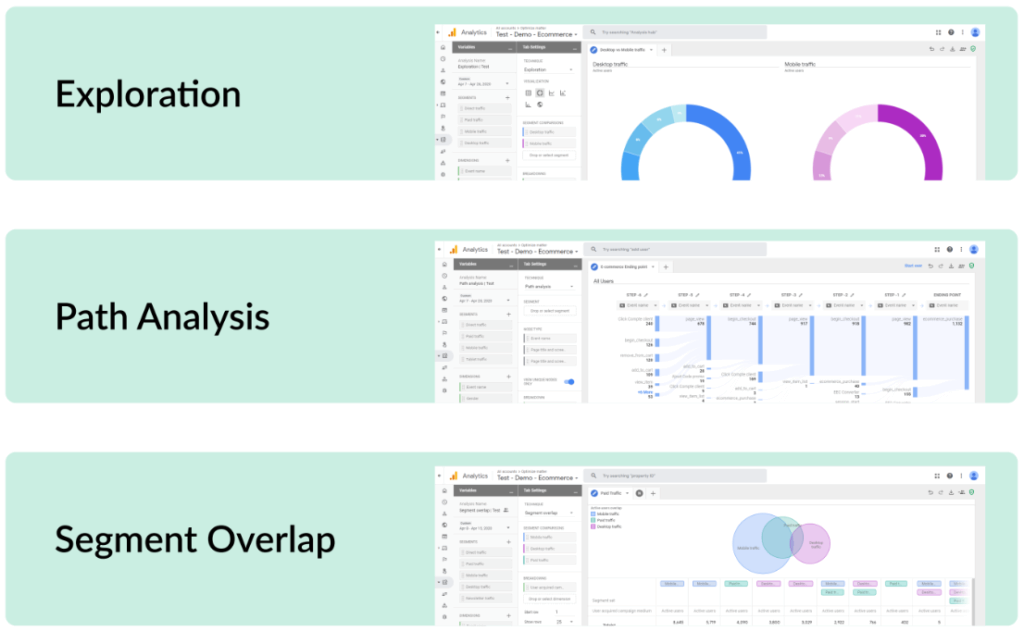 Types d'analyse Google Analytics