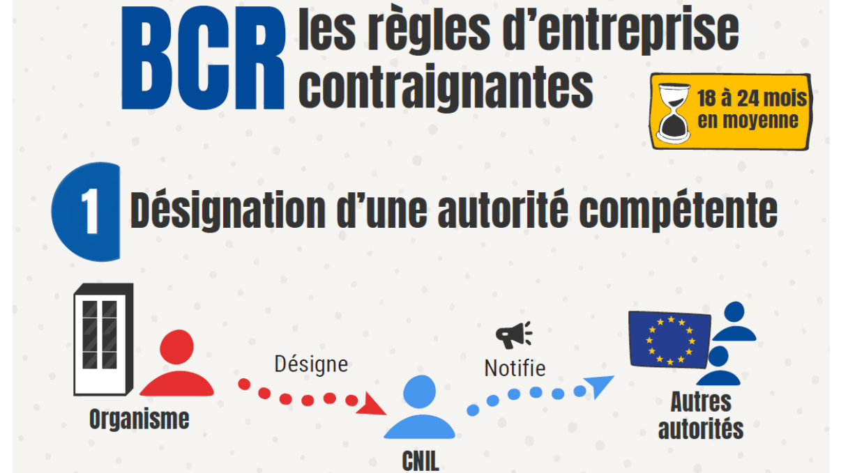 BCR ou règles d'entreprise contraignantes