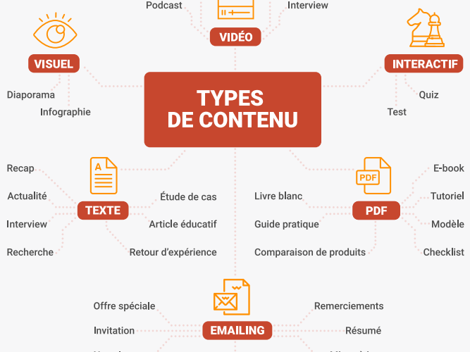 mots-clés et contenus