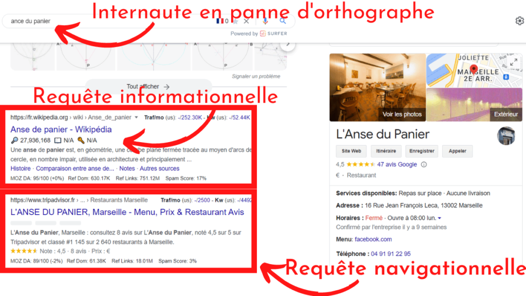 2 Intentions de recherche sur un mot-clé