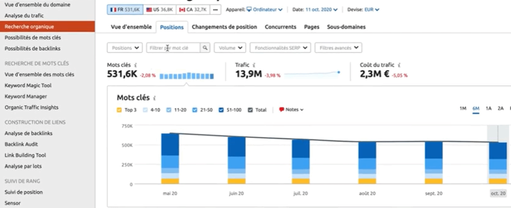 Chercher mots-clés à faible concurrence avec semrush