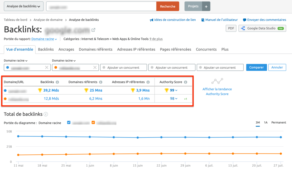 Backlinks et score d'autorité