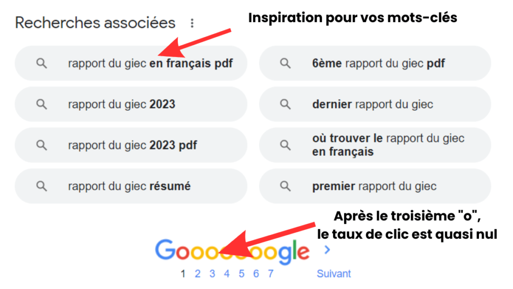 Exemple du bas des SERP Google