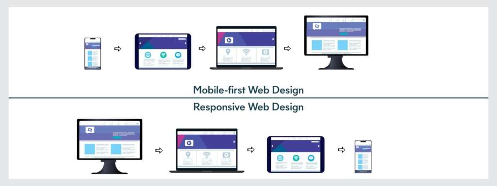 Mobile first vs Responsive Web Design conversion mobile