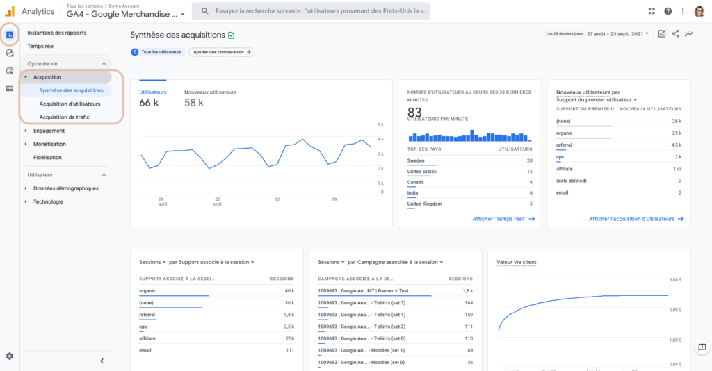 Google Analytics 4 trafic SEO