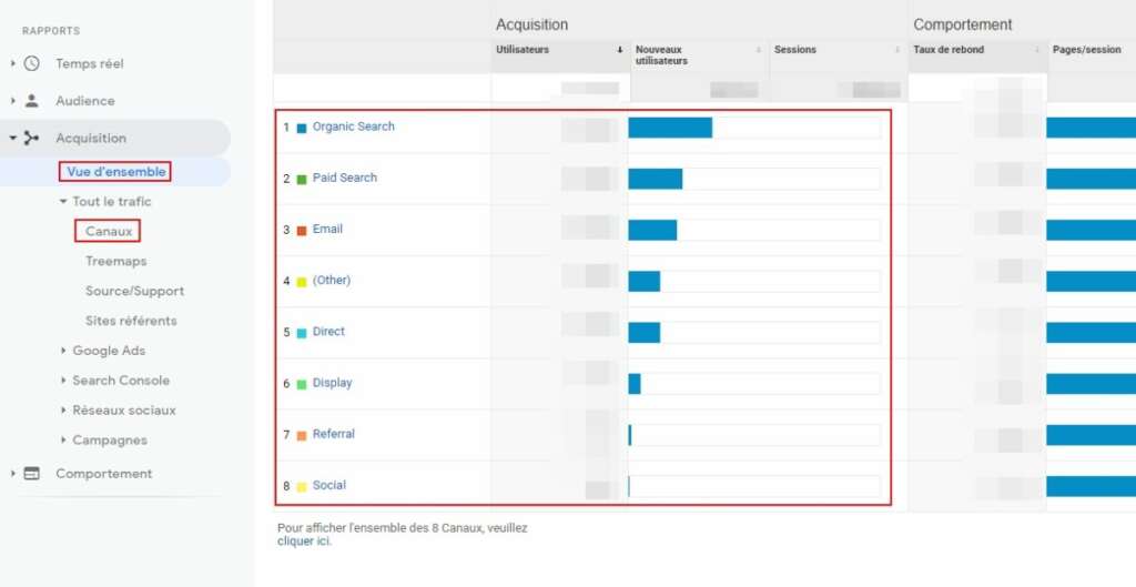 google-analytics-canaux-acquisition