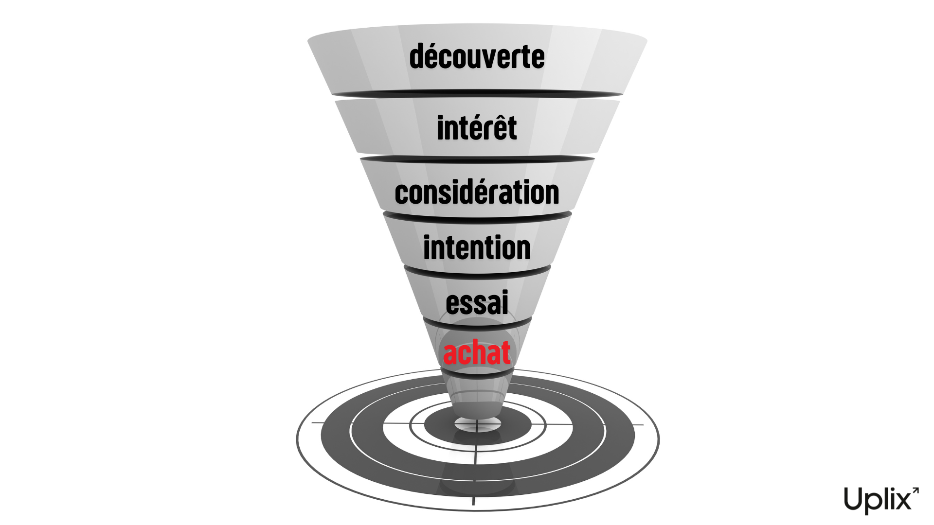 Intention de recherche commerciale