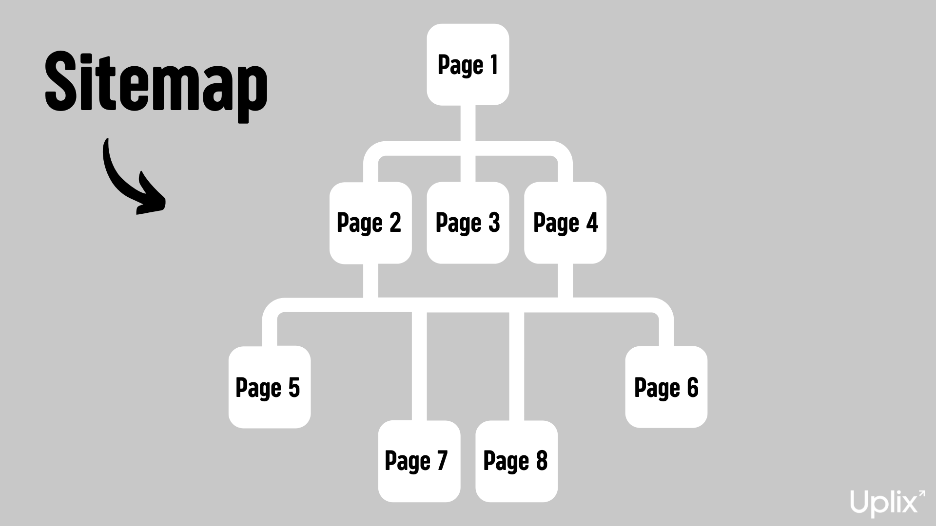 Exemple de sitemap