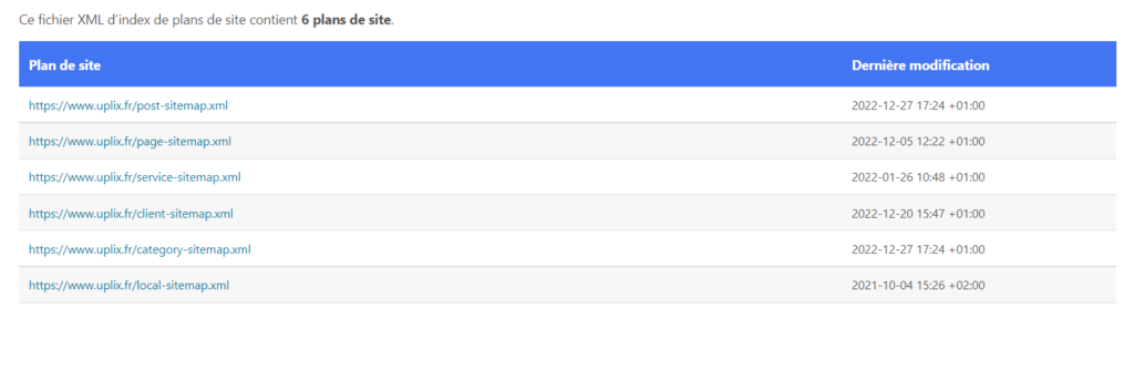 Index de plan de site