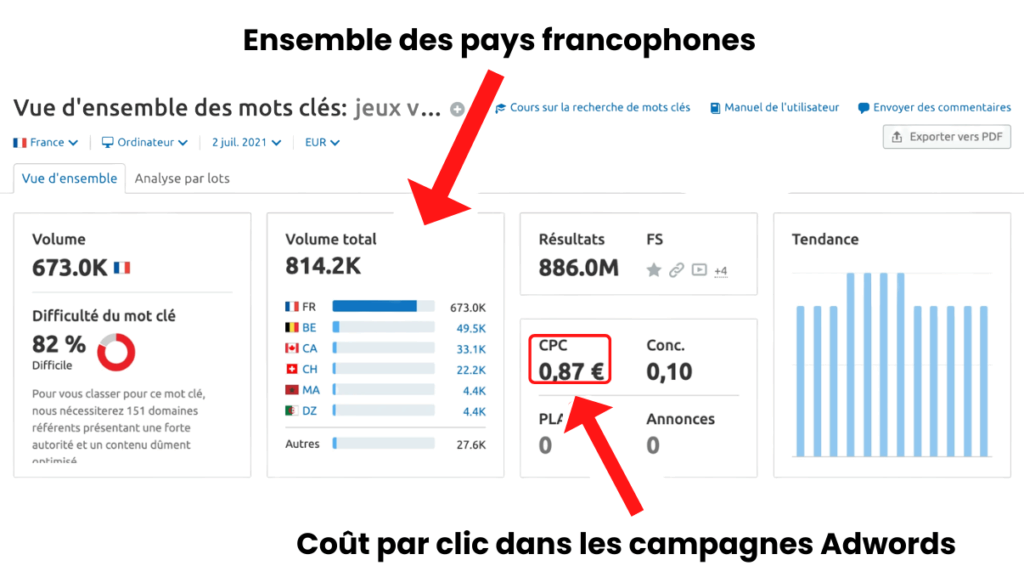 calcul volume de mots-clés 