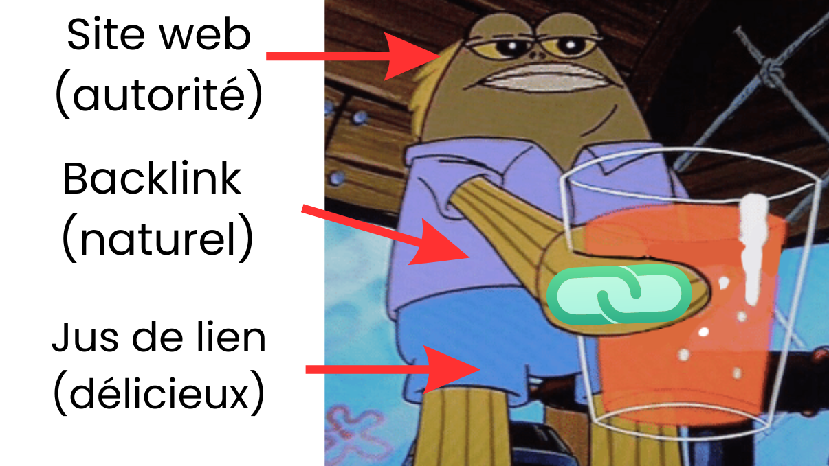 meilleur scénario le linkbait