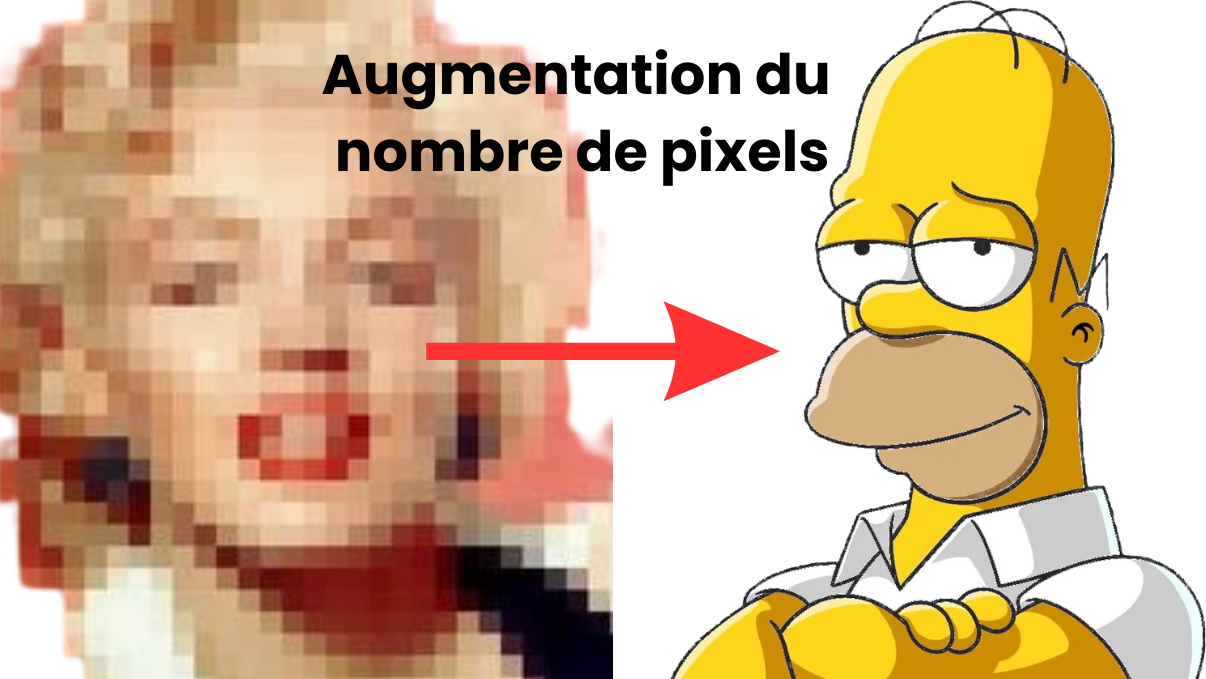 Résolution de l'image