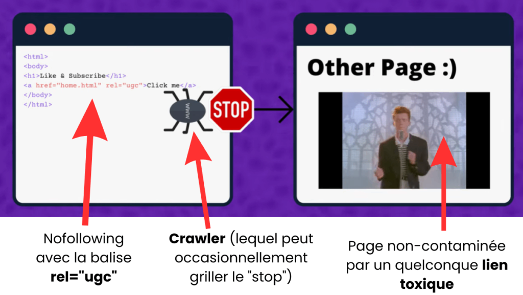 Comment fonctionne le lien nofollow 
