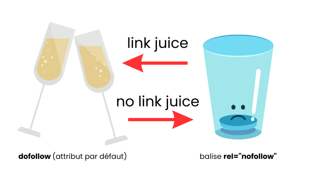 Nofollow et linkjuice