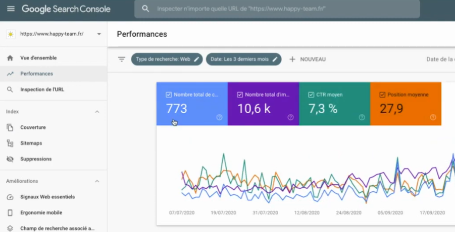 Performances Google Search Console