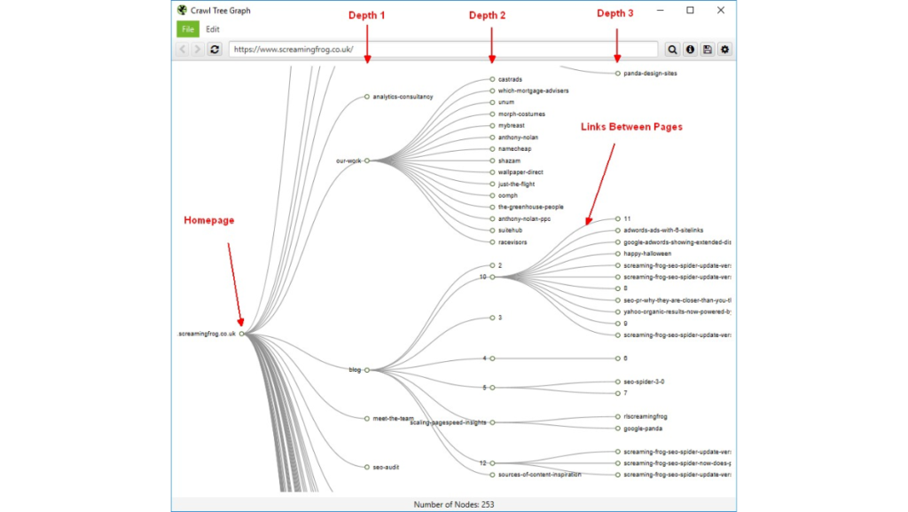 Screaming Frog Sitemap