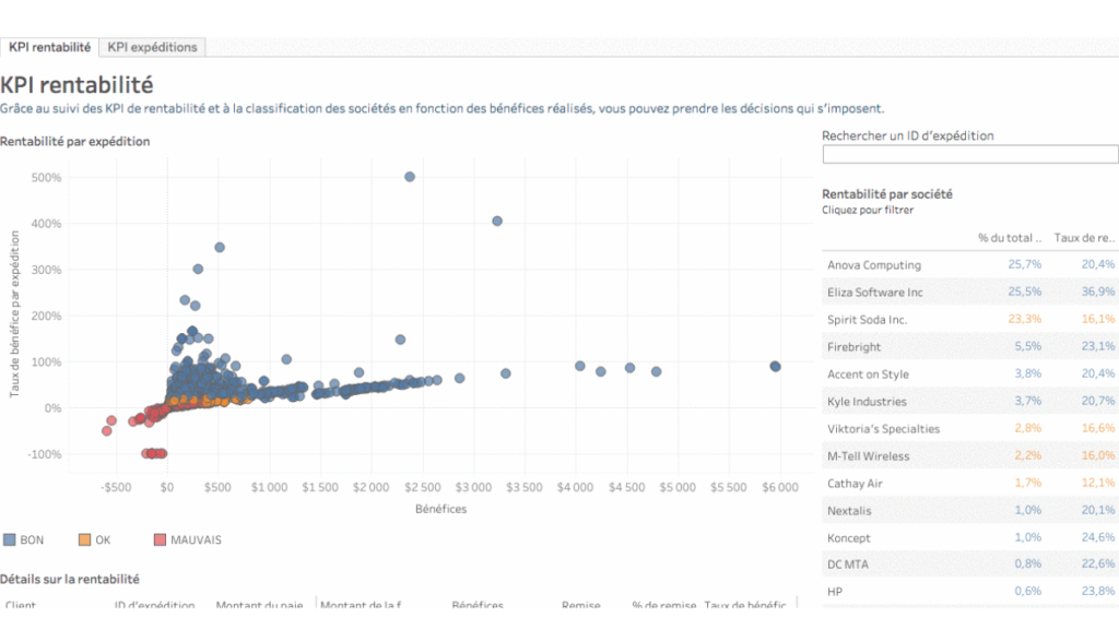 KPIs et ROI