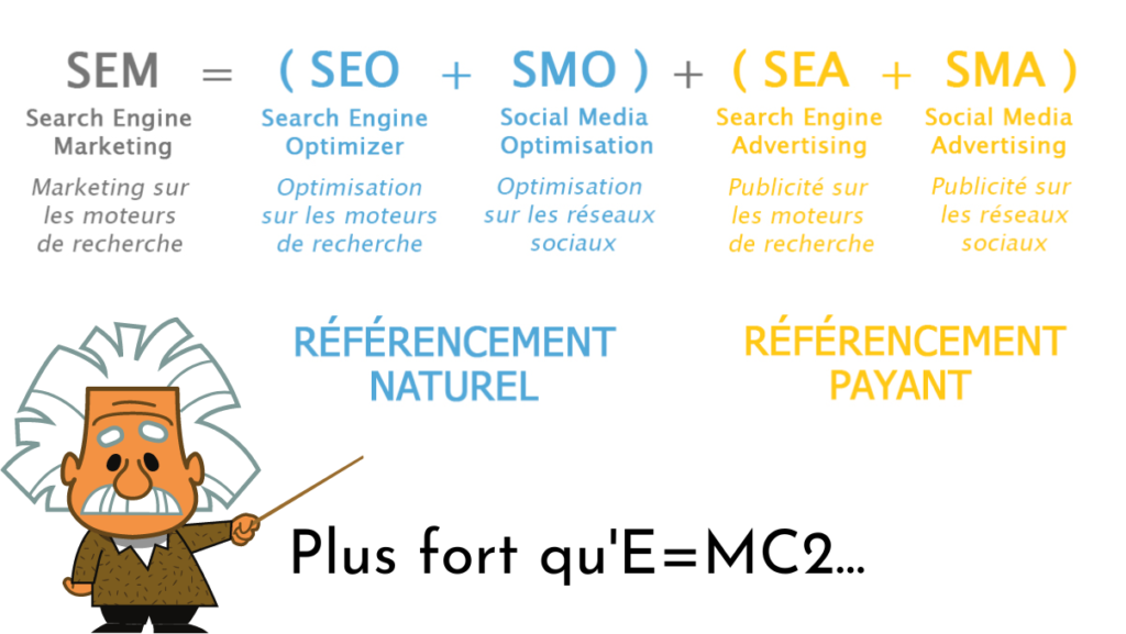 Le SMO dans le webmarketing