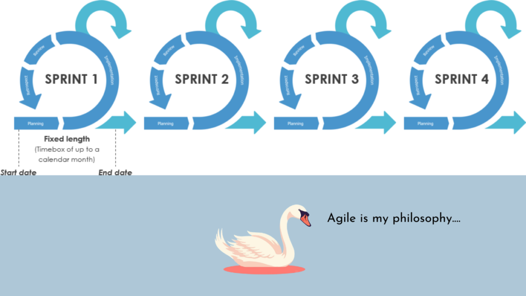 Méthode agile ou scrum